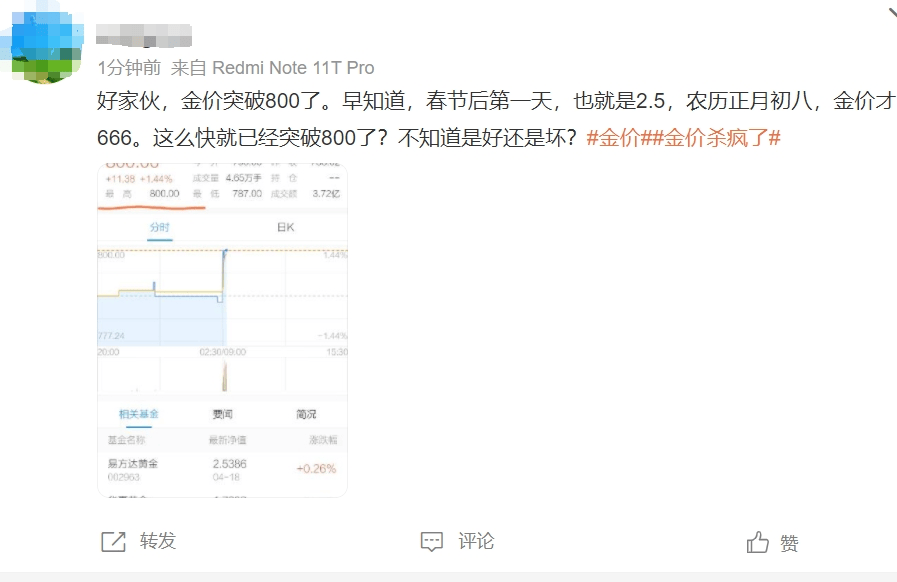 金价再“起飞”！当初不理不睬<strong></p>
<p>交易玉器平台</strong>，如今无法高攀