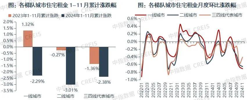 一二线城市房租普降<strong></p>
<p>交易玉器平台</strong>，房东主动降200留我