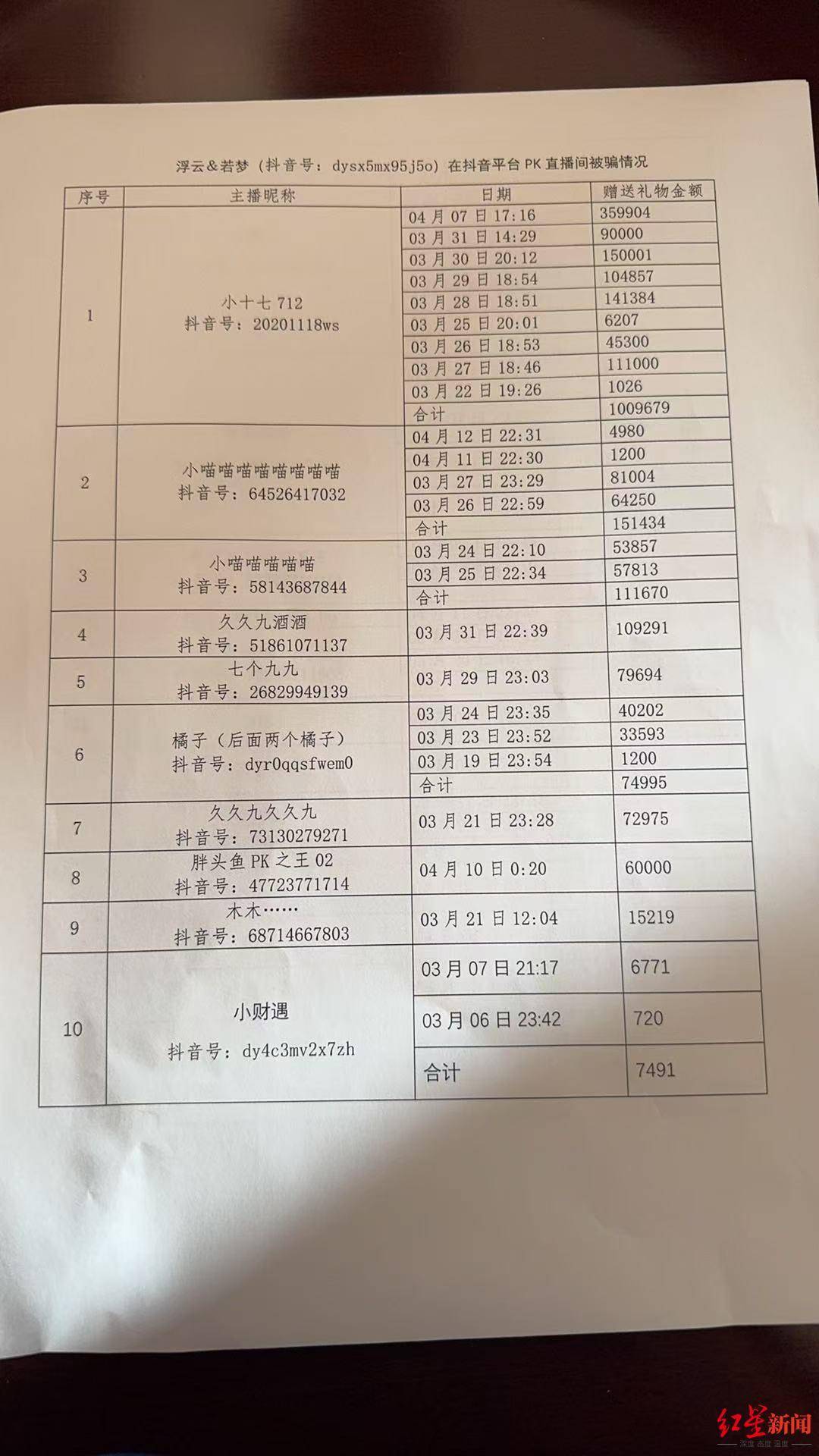 六旬老人“迷”上直播PK：2个月为主播刷18万礼物<strong></p>
<p>交易玉器平台</strong>，家人怀疑遭骗