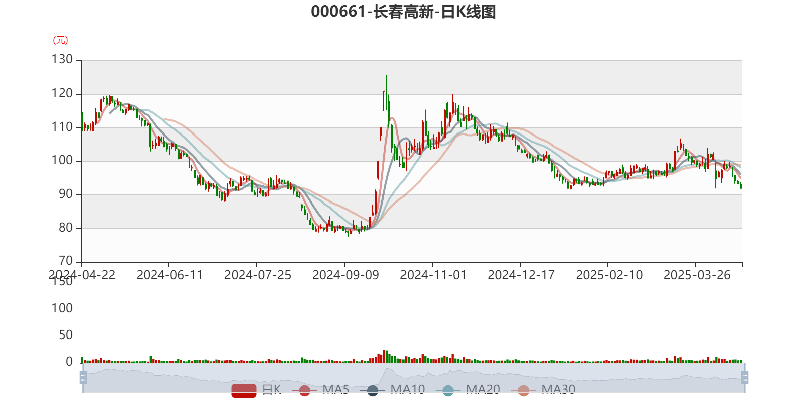 长春高新：2024年净利润25.83亿元 拟10派26元