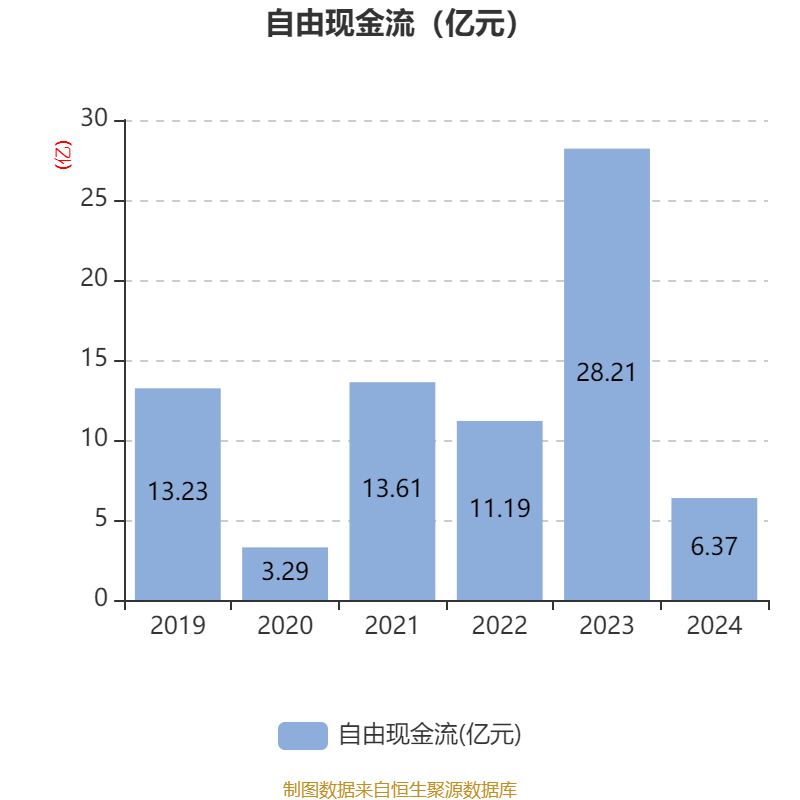 长春高新：2024年净利润25.83亿元 拟10派26元