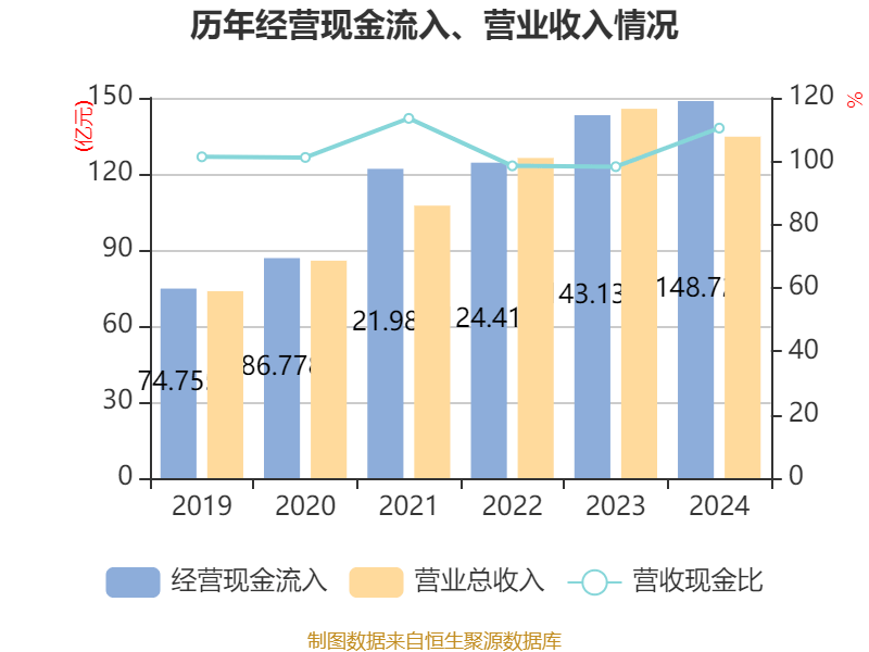 长春高新：2024年净利润25.83亿元 拟10派26元