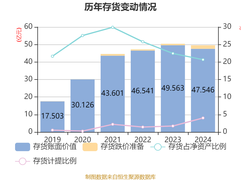 长春高新：2024年净利润25.83亿元 拟10派26元