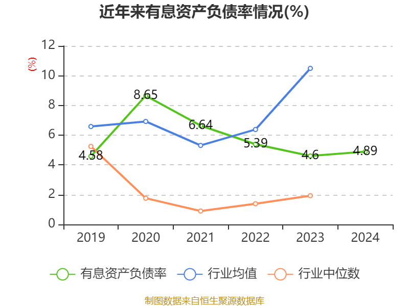 长春高新：2024年净利润25.83亿元 拟10派26元