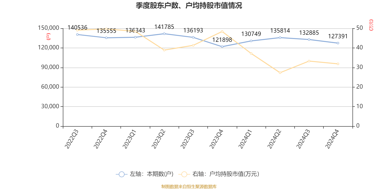 长春高新：2024年净利润25.83亿元 拟10派26元