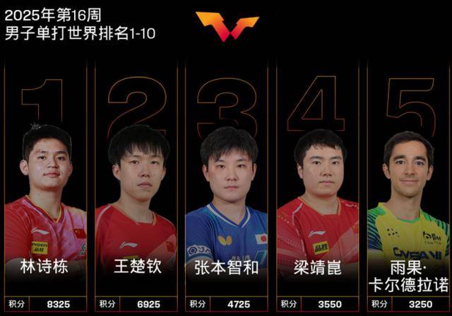 三大赛历史首位南美冠军！29岁的巴西人雨果<strong></p>
<p>交易玉器平台</strong>，他是谁？