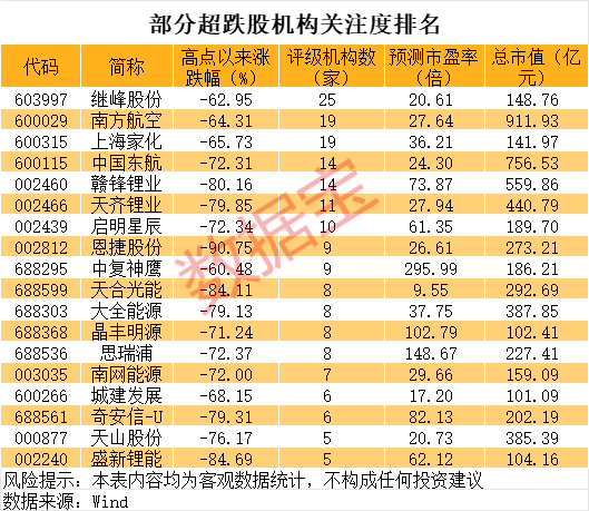 巨亏到预盈<strong></p>
<p>bcex交易平台下载</strong>，002466大反转！还有哪些超跌大白马有望逆袭