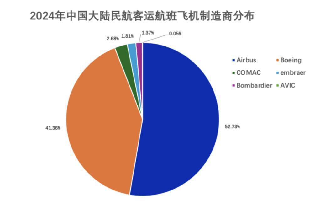 一周三架飞机遭退货<strong></p>
<p>bcex交易平台下载</strong>,已被对手超越的波音,在华市场份额恐继续下滑