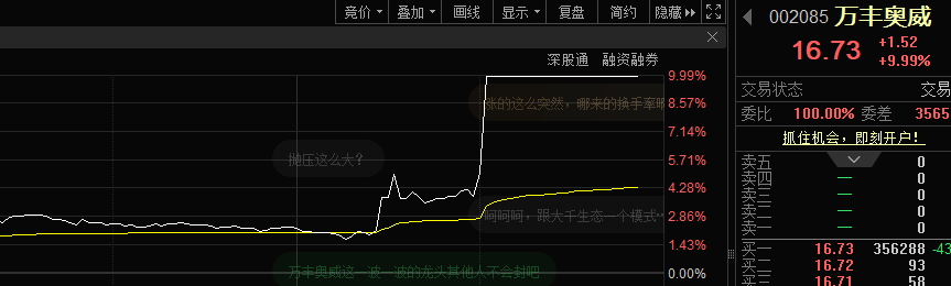 14:28，突然暴拉！百万手封单，直线涨停