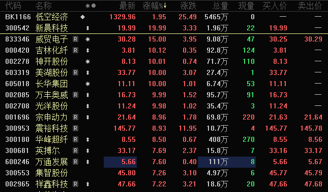 14:28<strong></p>
<p>bcex交易平台下载</strong>，突然暴拉！百万手封单，直线涨停