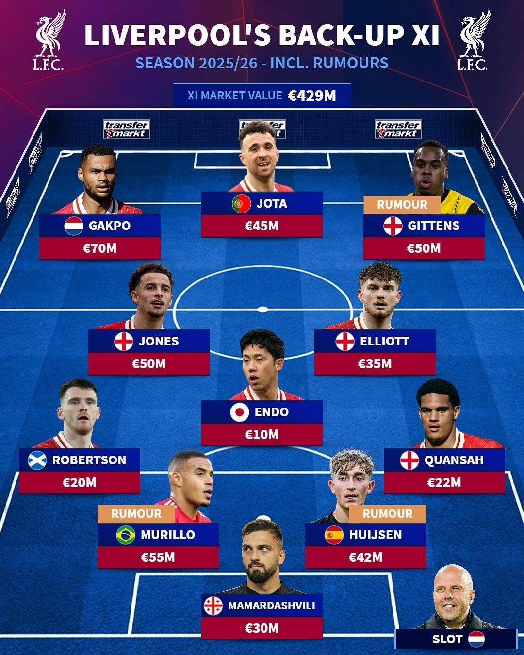 会是这样吗<strong></p>
<p>bcex交易平台下载</strong>？德转预测利物浦下赛季阵容：埃基蒂克、怀森等人入选