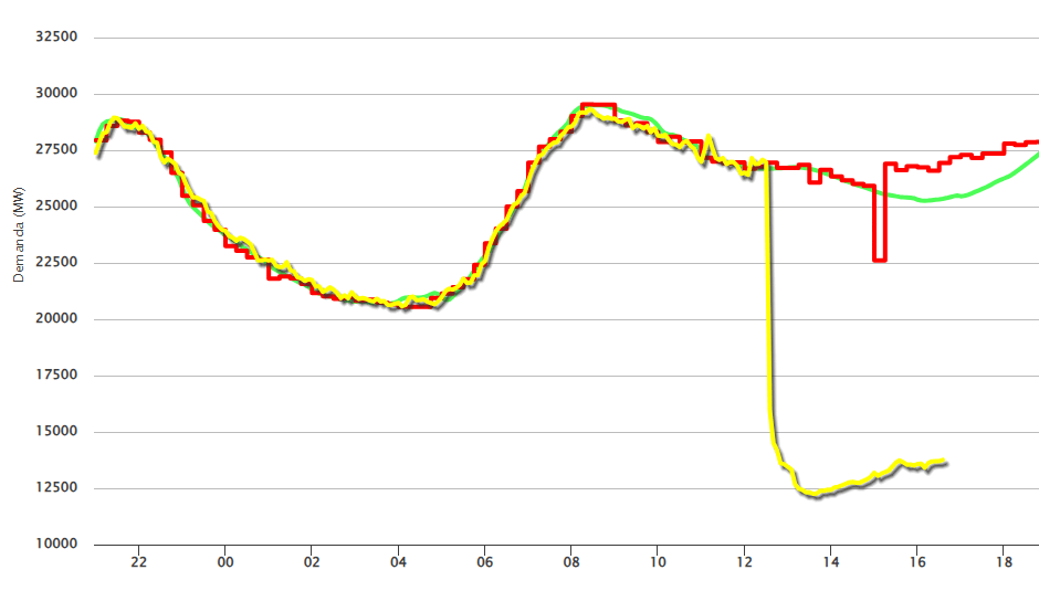 西葡法三国大停电<strong></p>
<p>平台交易量</strong>，事故何以酿成