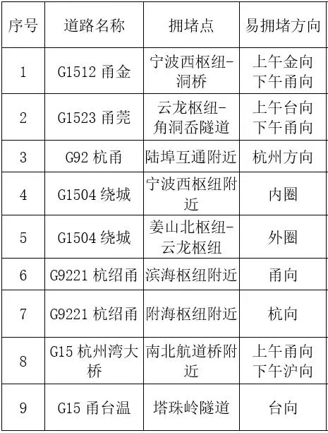 心态崩了<strong></p>
<p>内蒙古交易中心平台</strong>，宁波有人从白天开到黑夜！“这是有多少人啊！”提醒：这些路段，将限时禁行