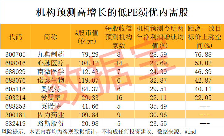 “300972”<strong></p>
<p>内蒙古交易中心平台</strong>，不到1年涨超8倍！谁是下一个内需潜力股？