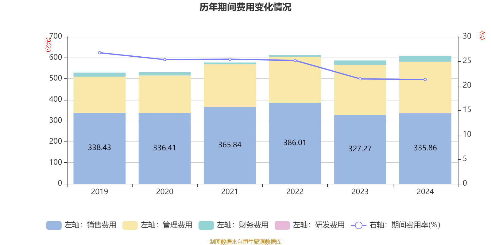 海尔智家：2024年净利润187.41亿元 同比增长12.92% 拟每股派息0.965元