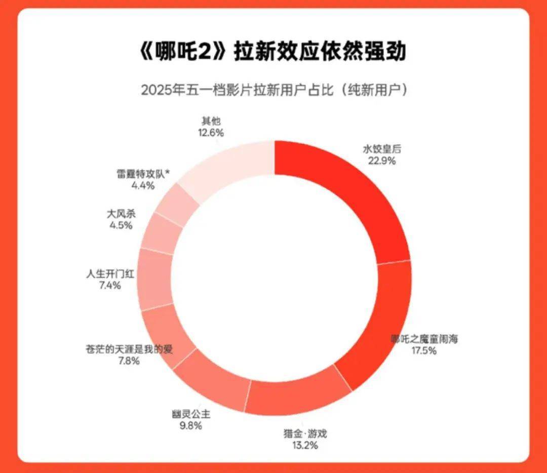《哪吒2》总票房破158亿<strong></p>
<p>炒币交易平台</strong>！即将超越《泰坦尼克号》