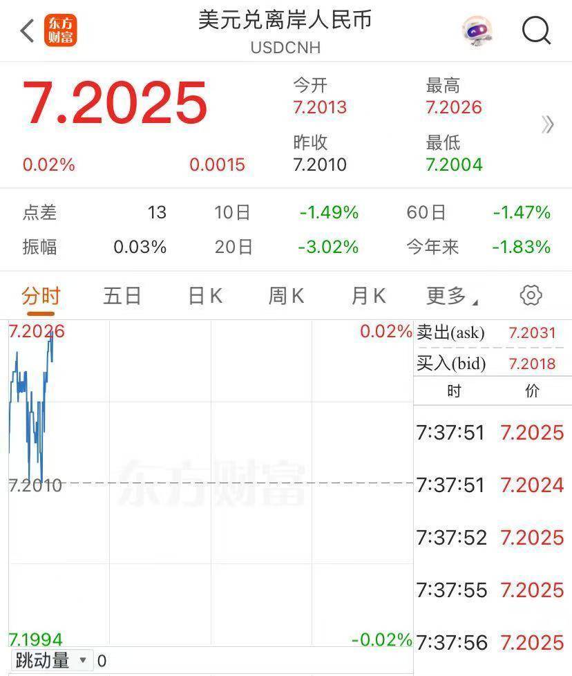 创纪录！香港再出手<strong></p>
<p>炒币交易平台</strong>，卖出605亿港元！发生了什么？