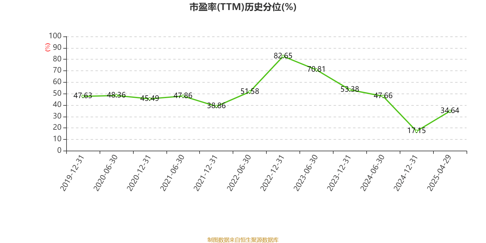 潍柴动力：2024年净利润114.03亿元 同比增长26.51% 拟每股派息0.347元