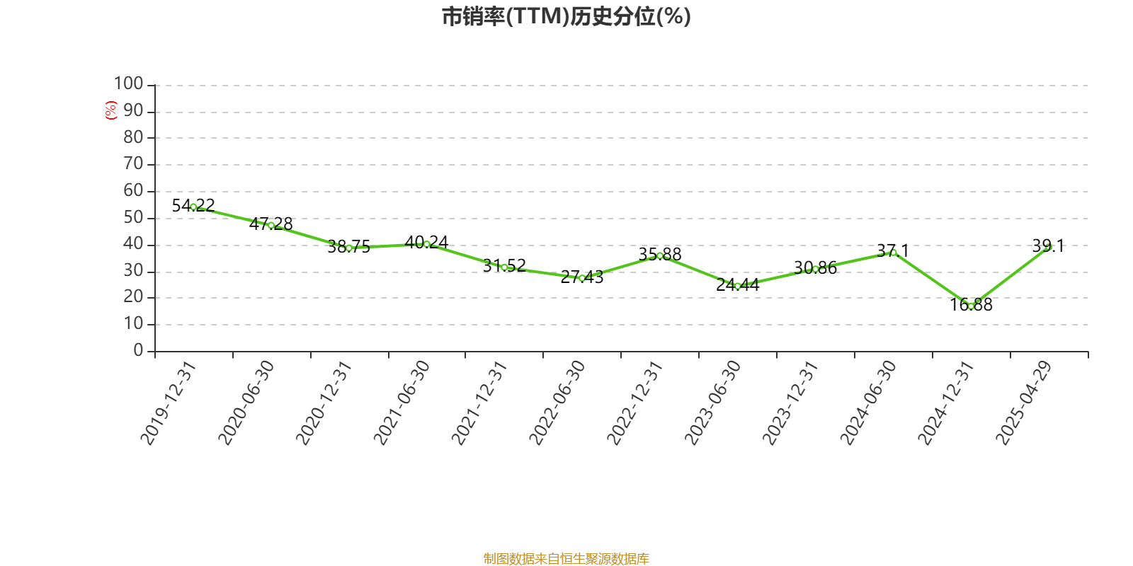 潍柴动力：2024年净利润114.03亿元 同比增长26.51% 拟每股派息0.347元
