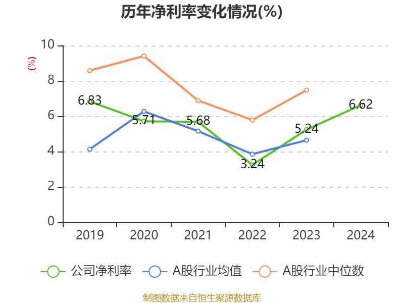 潍柴动力：2024年净利润114.03亿元 同比增长26.51% 拟每股派息0.347元