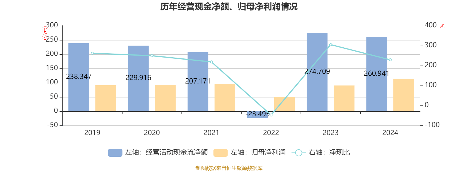 潍柴动力：2024年净利润114.03亿元 同比增长26.51% 拟每股派息0.347元