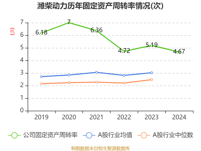 潍柴动力：2024年净利润114.03亿元 同比增长26.51% 拟每股派息0.347元