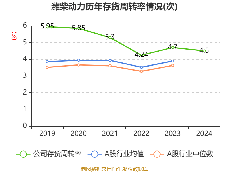 潍柴动力：2024年净利润114.03亿元 同比增长26.51% 拟每股派息0.347元