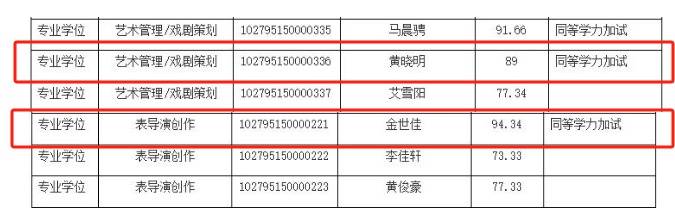 上戏回应黄晓明考博：不管是公众人物还是普通考生<strong></p>
<p>币圈主要的交易平台</strong>，都是一视同仁