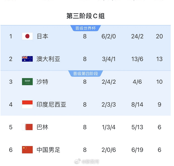 国足对阵印尼生死战时间定了<strong></p>
<p>gbcax交易平台</strong>！北京时间6月5日21:45