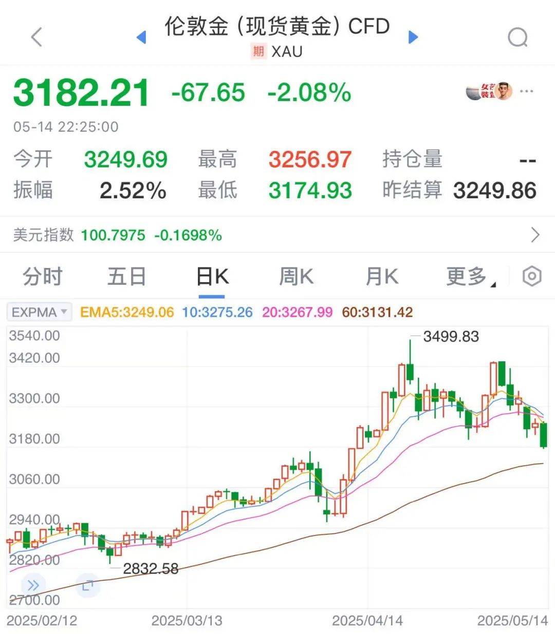 太突然！金价连续大跌，“买个手镯，半个月缩水2000多元<strong></p>
<p>bitbulls交易平台</strong>。”