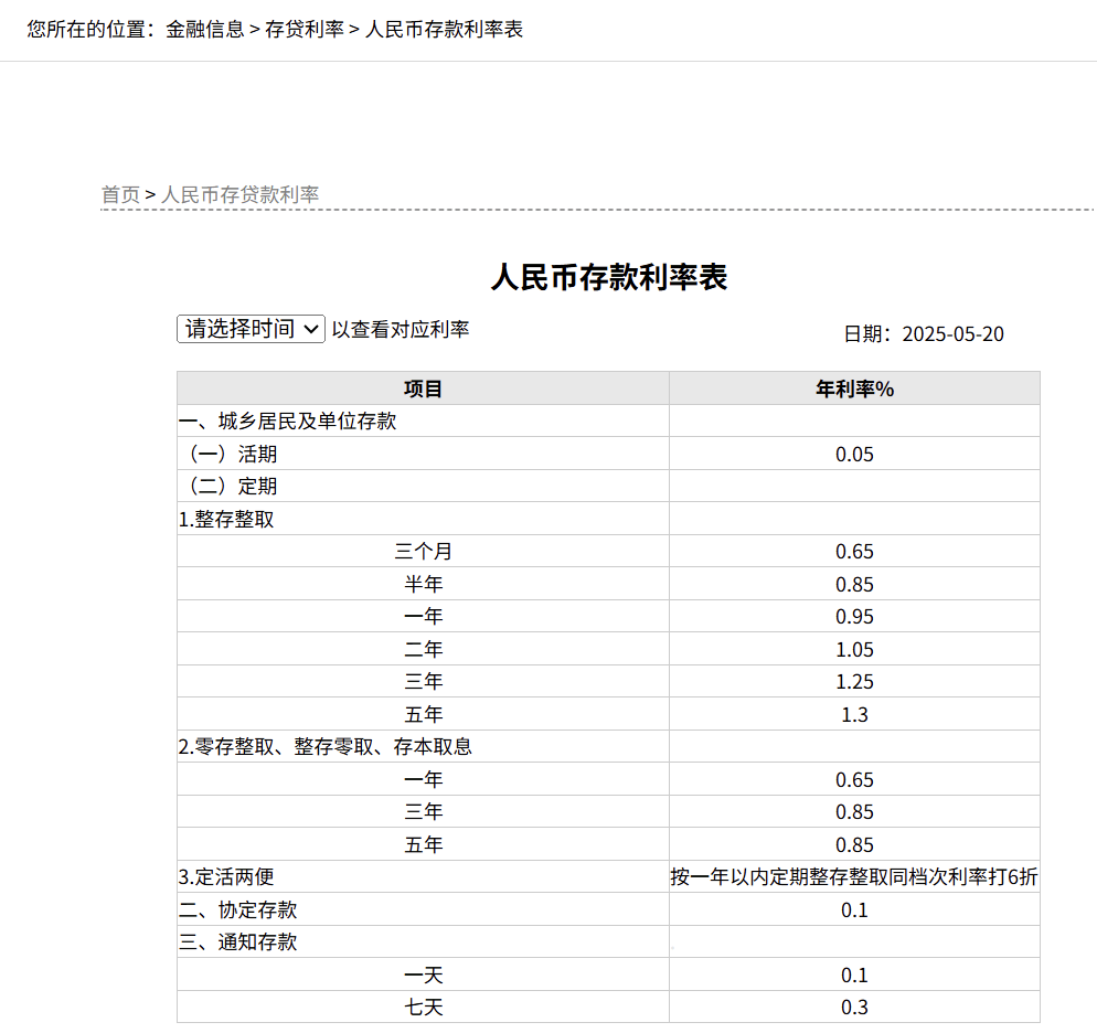 刚刚<strong></p>
<p>币币网数字交易平台</strong>，降息了！六大行集体下调！