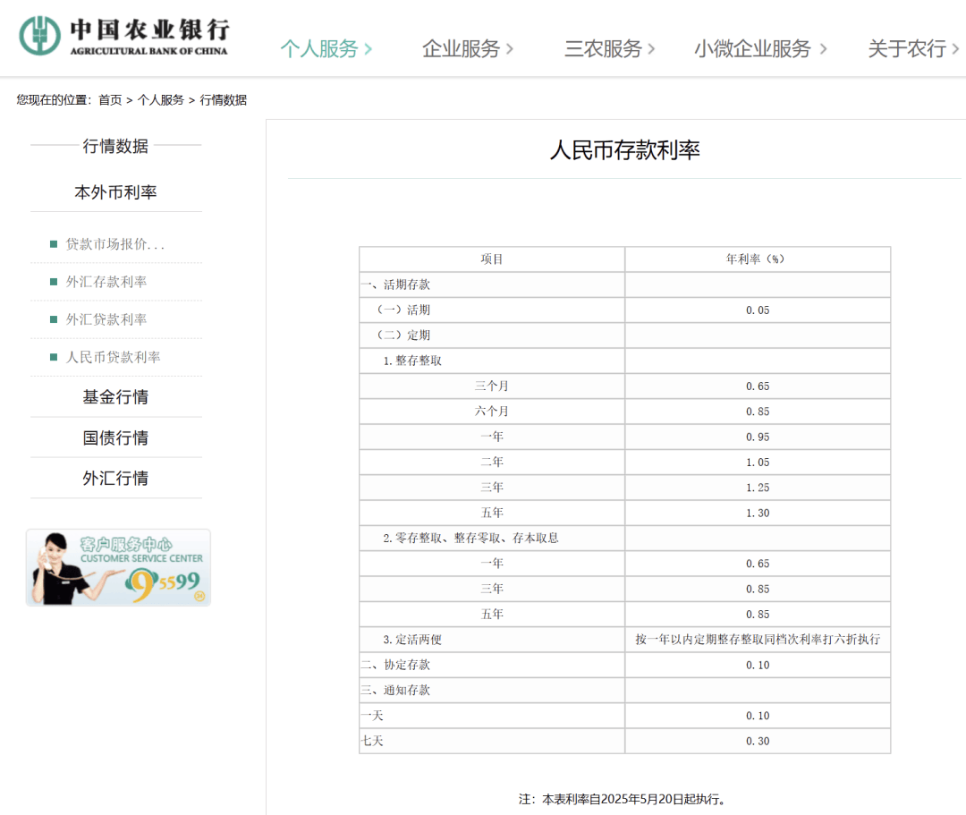 刚刚<strong></p>
<p>币币网数字交易平台</strong>，降息了！六大行集体下调！