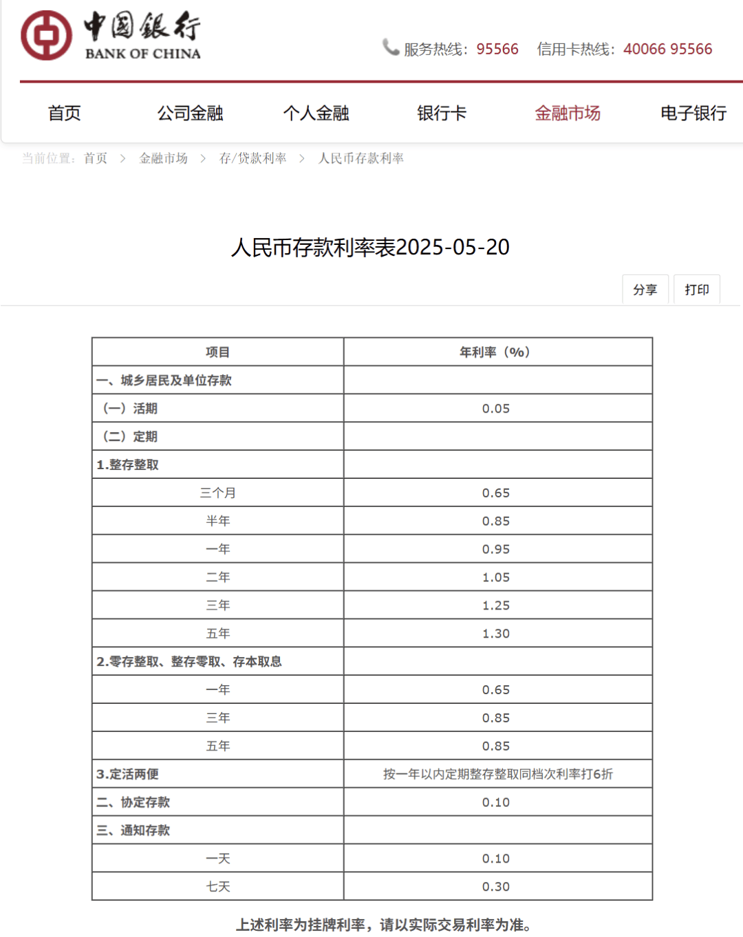 刚刚<strong></p>
<p>币币网数字交易平台</strong>，降息了！六大行集体下调！
