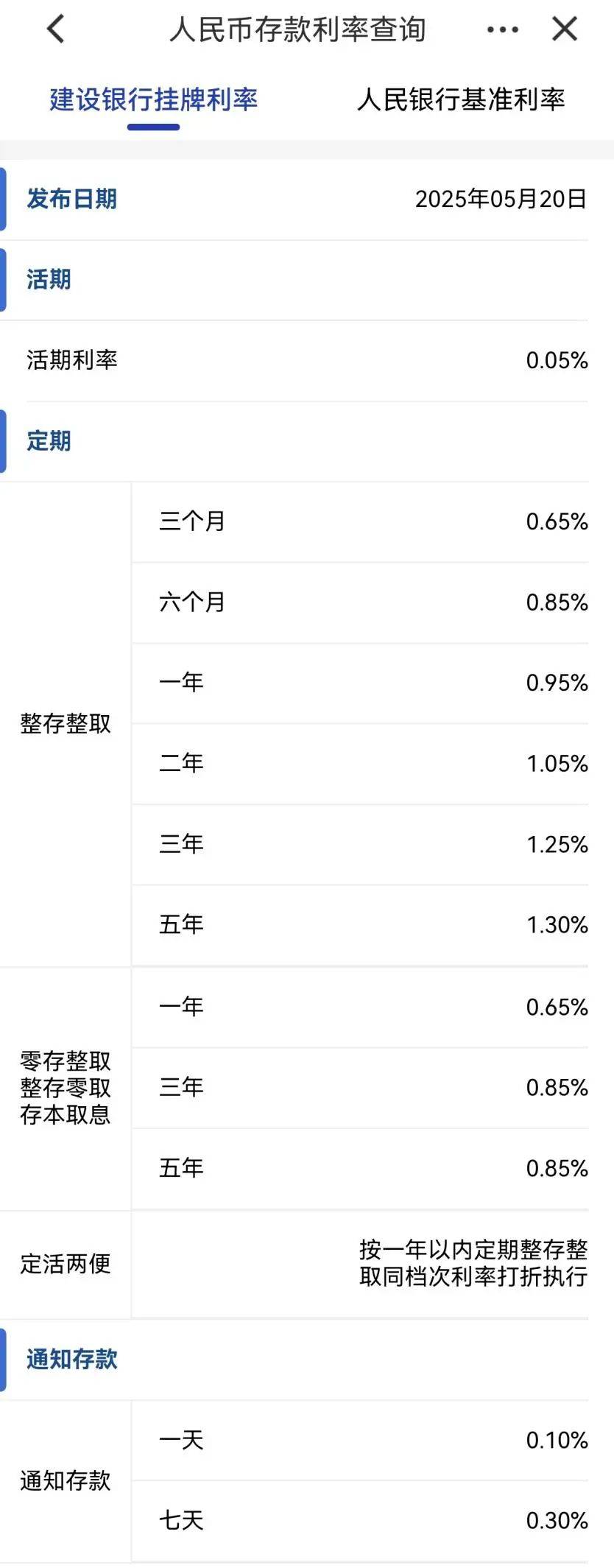 刚刚<strong></p>
<p>币币网数字交易平台</strong>，降息了！六大行集体下调！