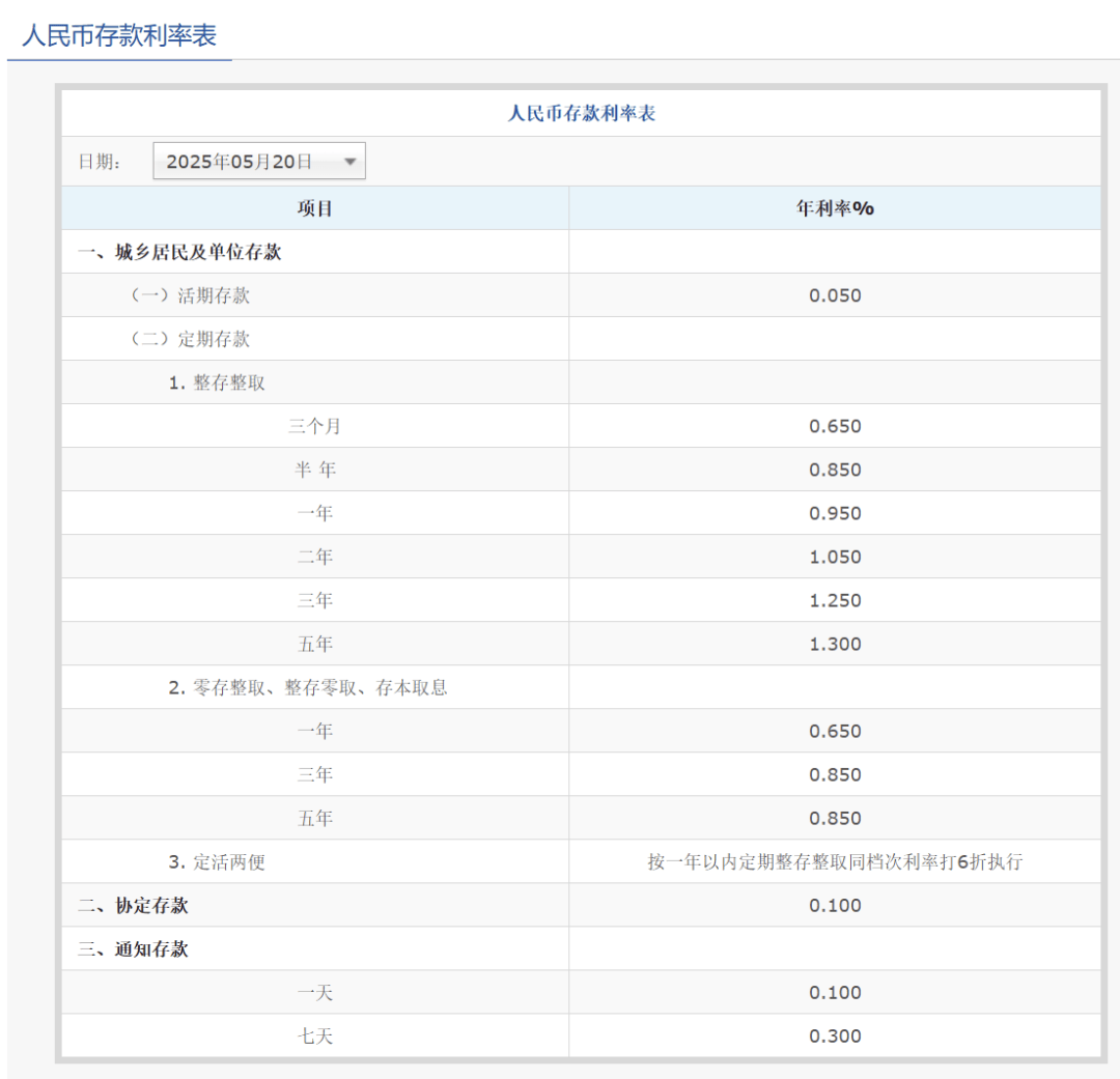 刚刚<strong></p>
<p>币币网数字交易平台</strong>，降息了！六大行集体下调！