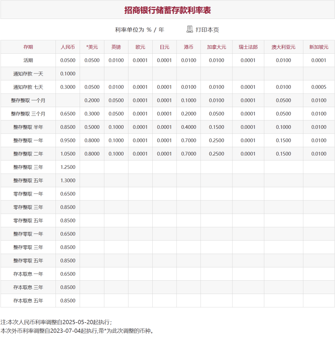 刚刚<strong></p>
<p>币币网数字交易平台</strong>，降息了！六大行集体下调！