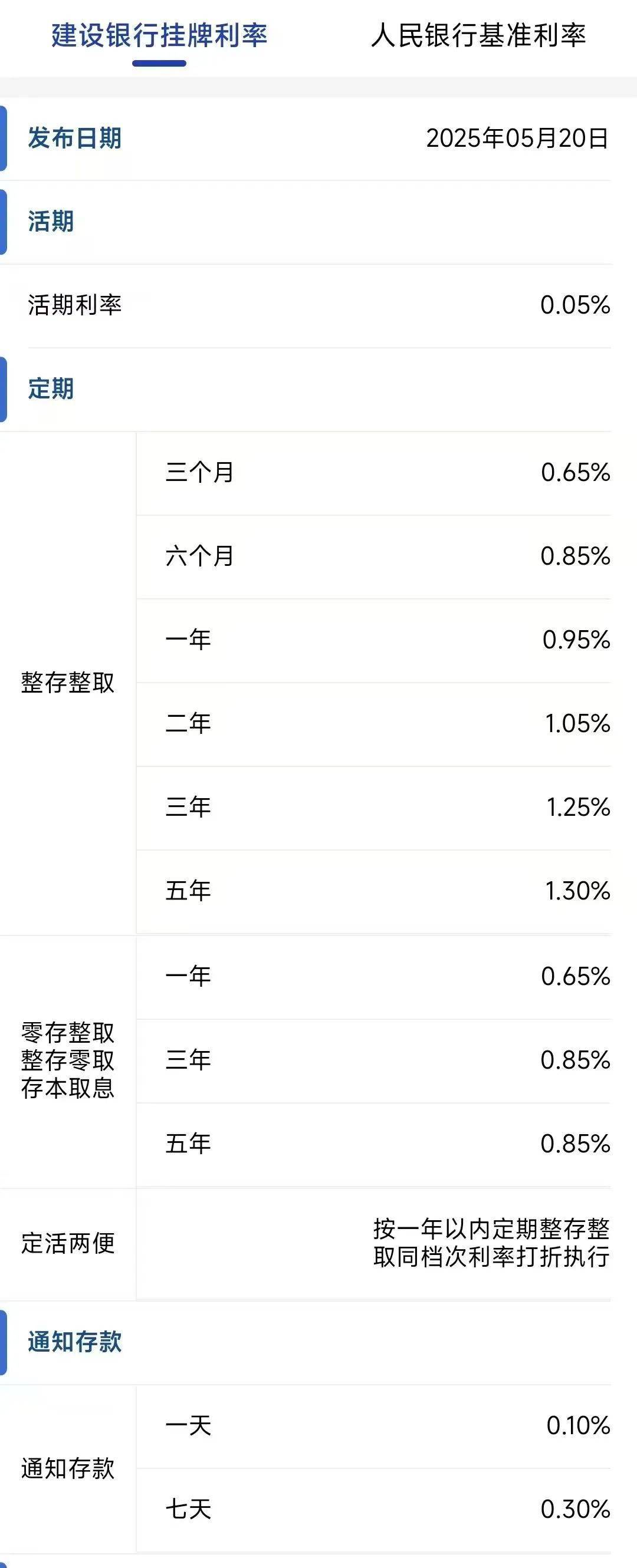 今日<strong></p>
<p>币币网数字交易平台</strong>，下调存款利率！一年定期利率，跌破1%！刚刚，建行、招行公布→