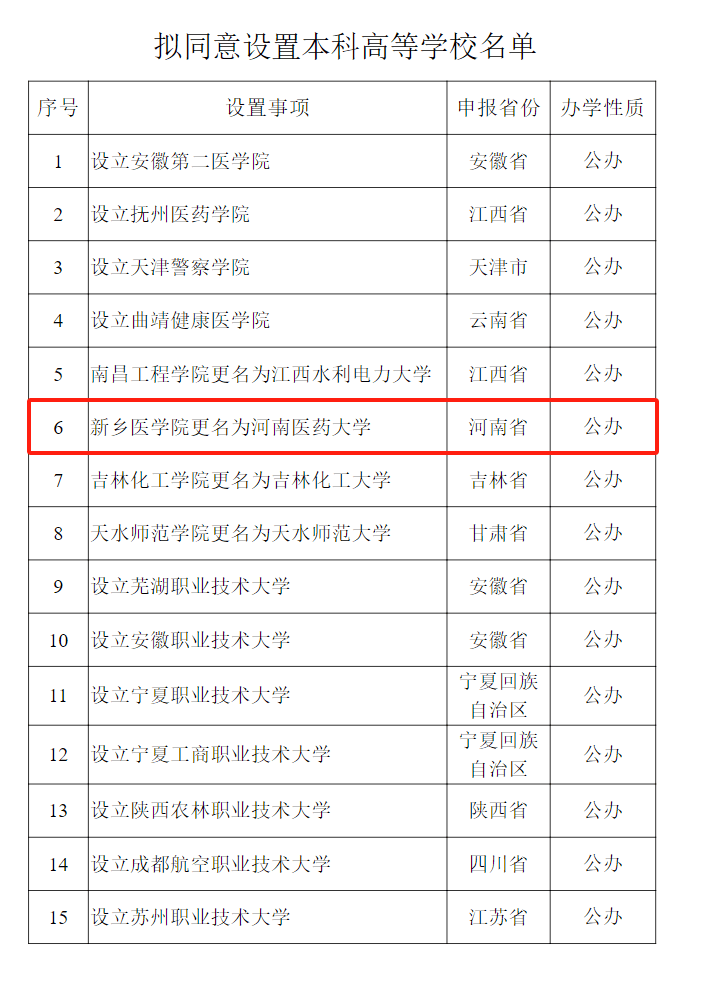 教育部公示！新乡医学院拟更名为河南医药大学