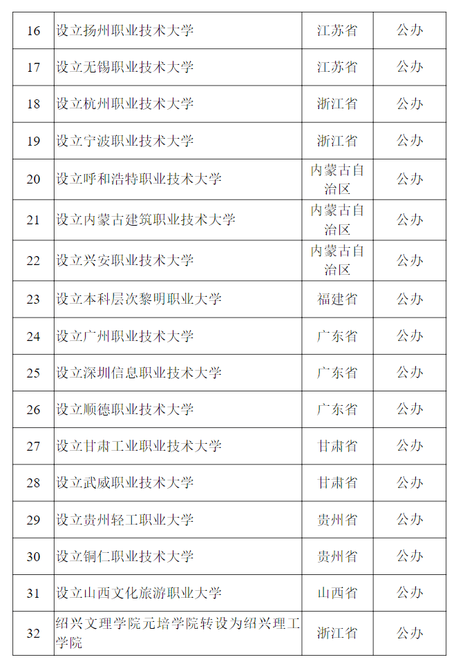 教育部公示<strong></p>
<p>国内交易平台bter</strong>！新乡医学院拟更名为河南医药大学