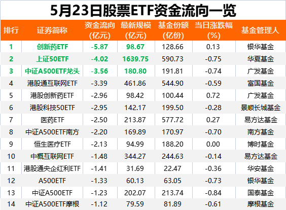 落袋为安！又有27亿“跑了”