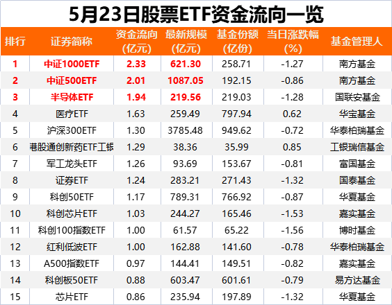 落袋为安<strong></p>
<p>星联平台</strong>！又有27亿“跑了”