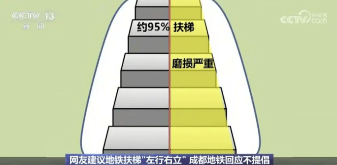 北上广深都取消了！官方严肃提醒：不提倡<strong></p>
<p>星联平台</strong>，很危险