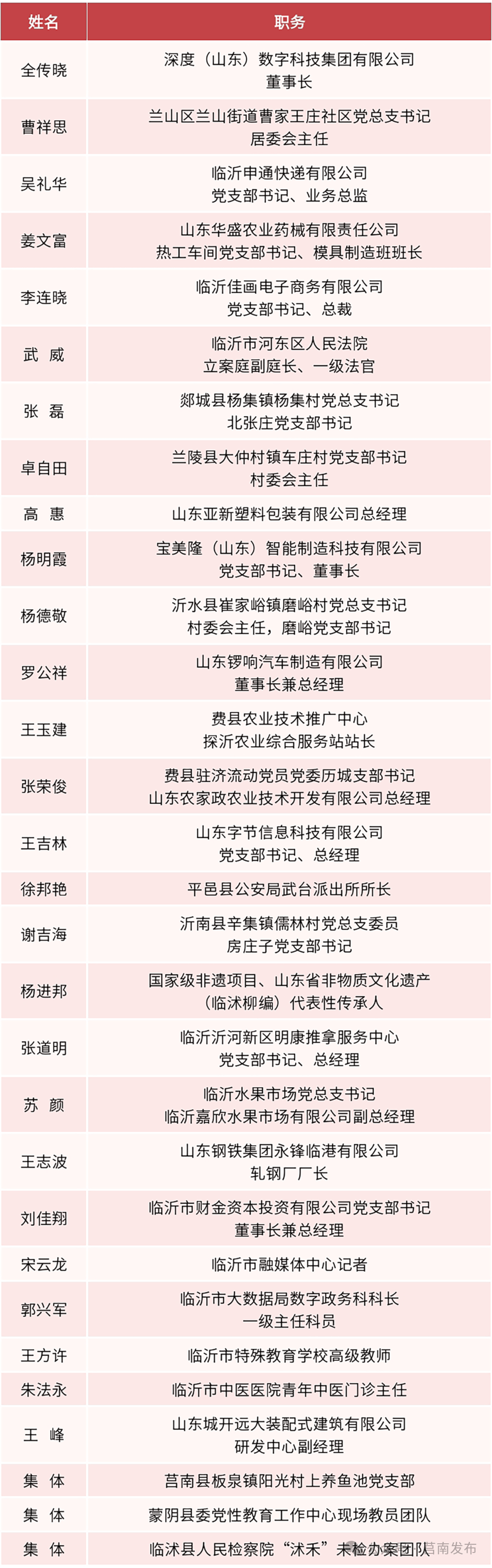 刚刚<strong></p>
<p>otc交易平台</strong>！中共临沂市委组织部公布名单