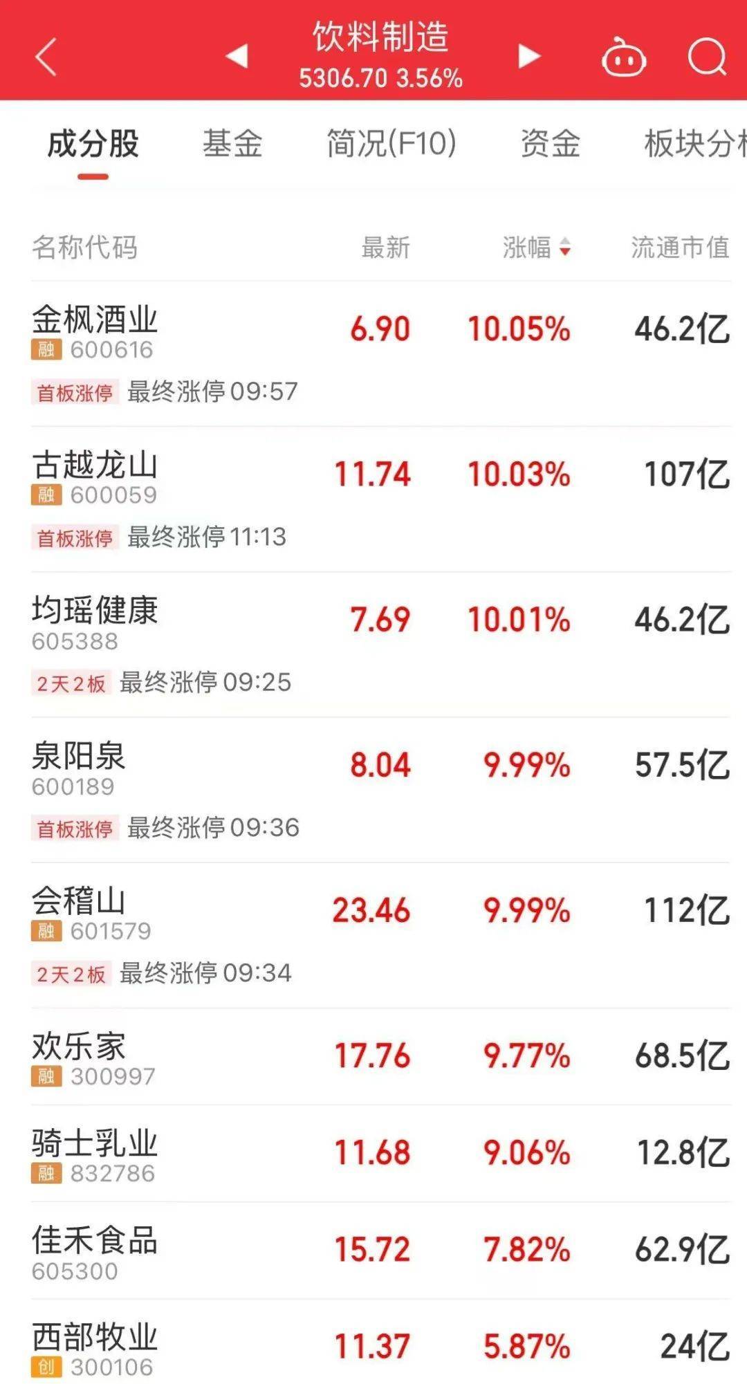 今天上午<strong></p>
<p>otc交易平台</strong>，A股火了一个“字”