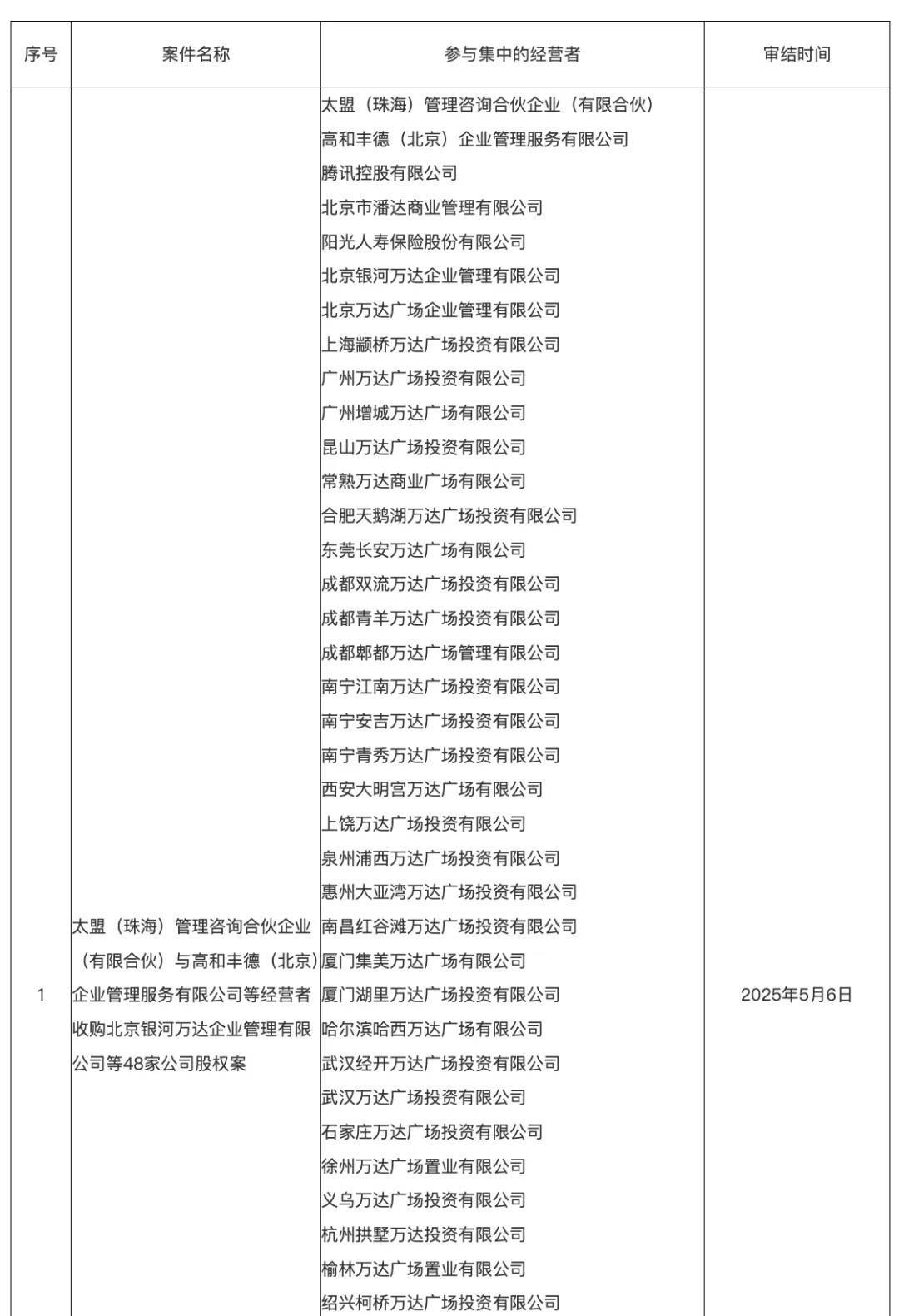 500亿“清仓”48座万达广场<strong></p>
<p>otc交易平台</strong>，王健林还剩多少家底？
