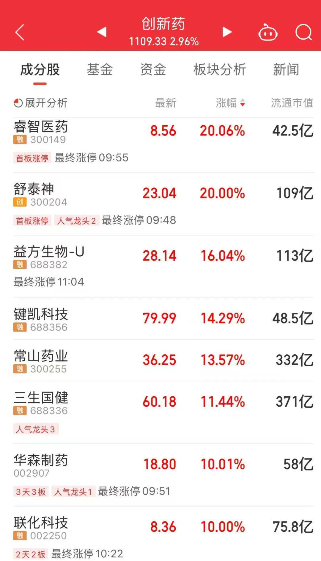 A股放量上涨<strong></p>
<p>宁夏电力交易中心平台</strong>，超4400股飘红