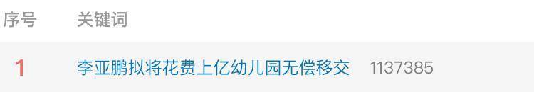 实探李亚鹏拟无偿移交的幼儿园：每月保教费上万<strong></p>
<p>bcex交易平台打不开</strong>，工作人员称每个班满班为20人