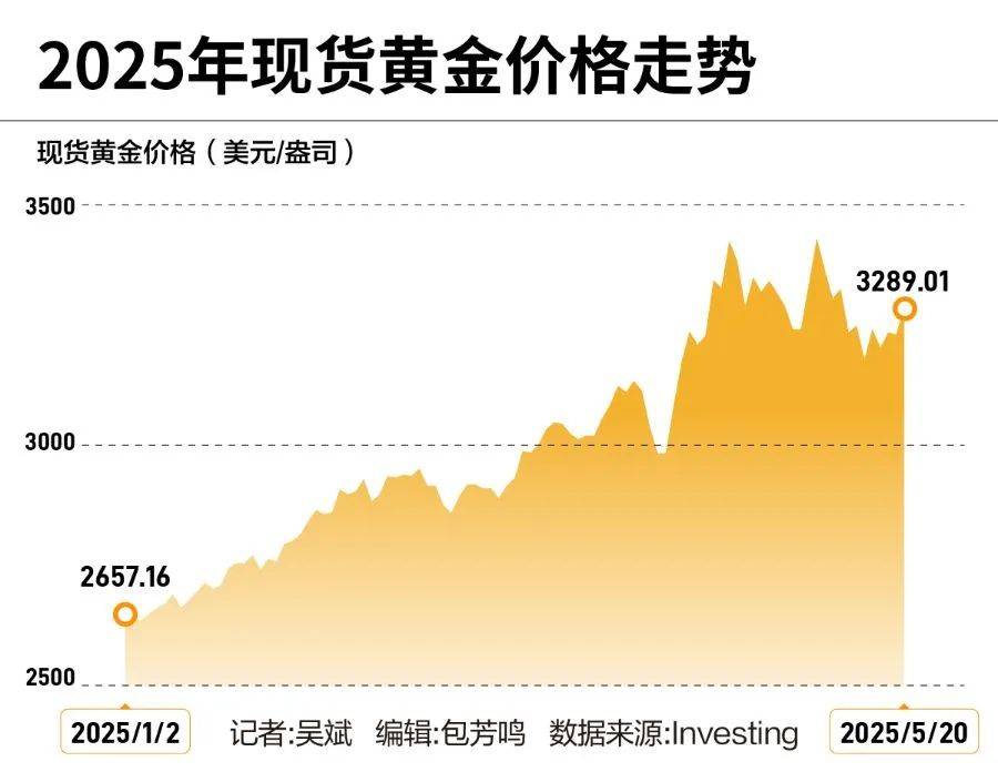 黄金创新高<strong></p>
<p>bcex交易平台打不开</strong>！突破3340美元