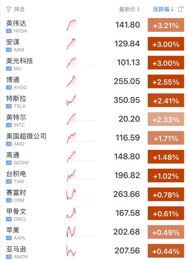 刚刚<strong></p>
<p>买币平台</strong>，美联储！降息，大消息！