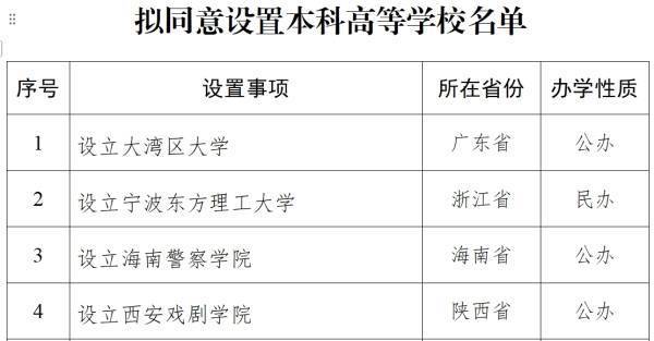 教育部拟同意设立西安戏剧学院<strong></p>
<p>bzcash交易平台</strong>，已择址西咸新区秦汉新城